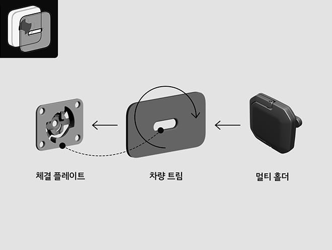 kia addgear 회전형 구조