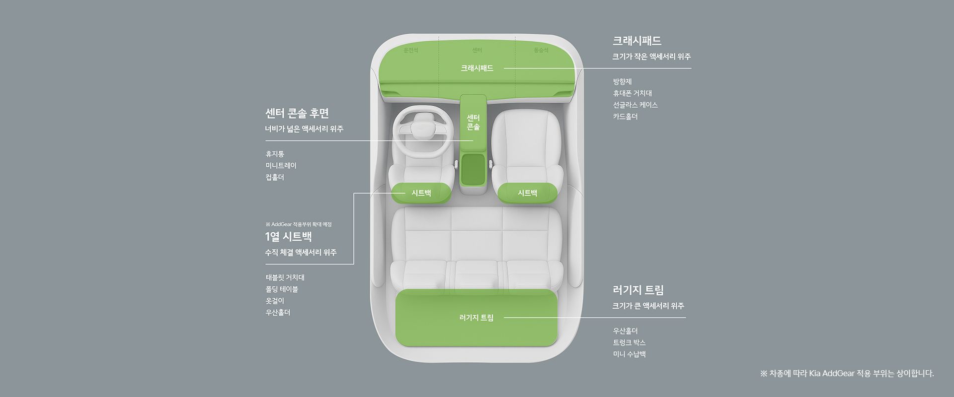 kia addgear 적용부위별 액세서리