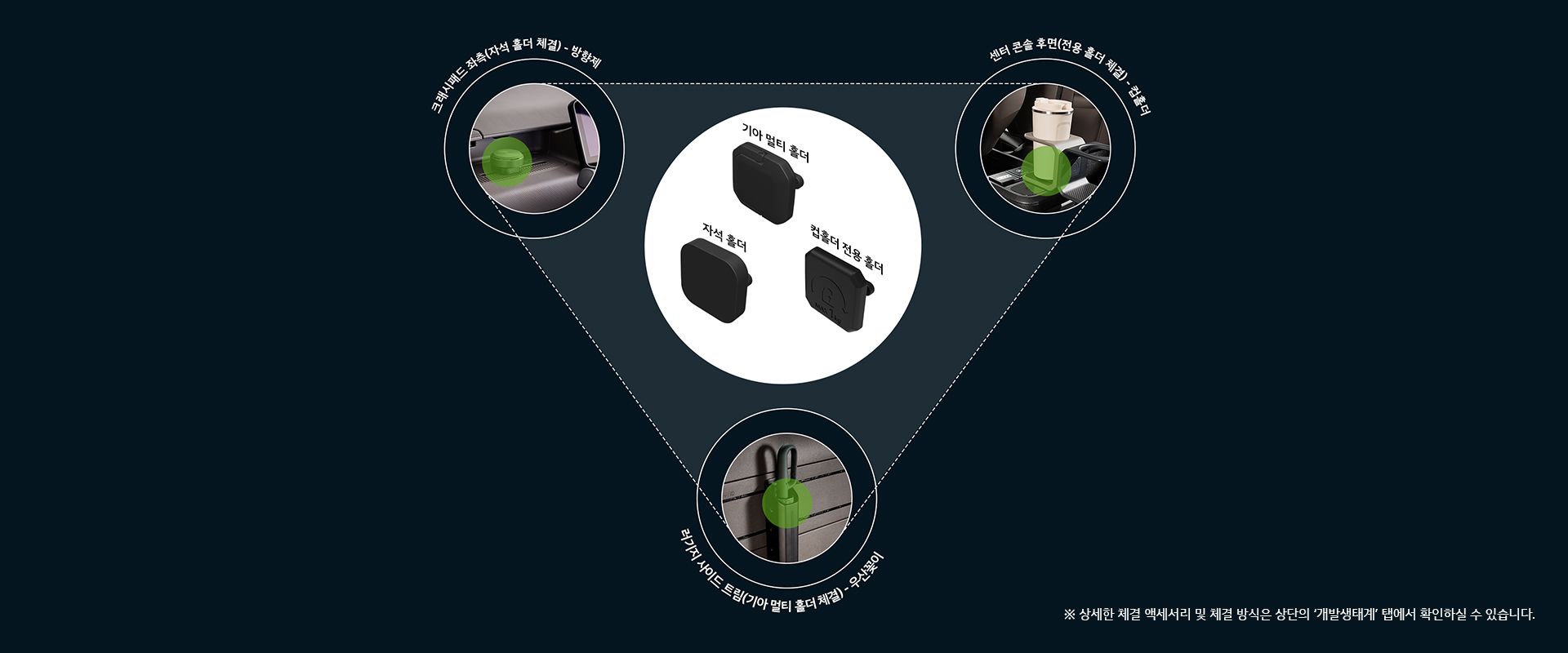 kia addgear 호환성