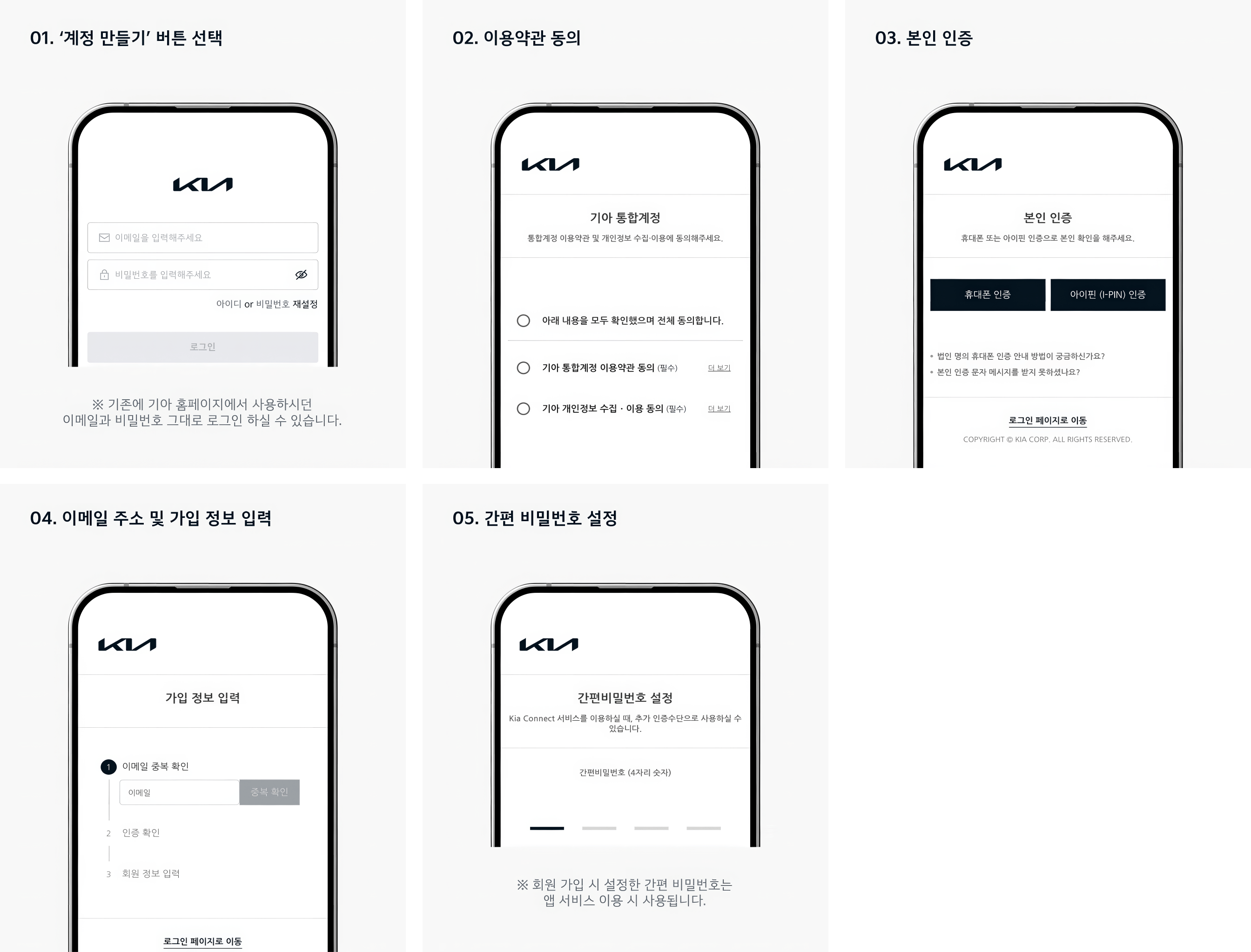 01.계정 만들기 버튼 선택, 02.이용약관 동의, 03.본인 인증, 04.이메일 주소 및 가입 정보 입력, 05. 간편 비밀번호 설정