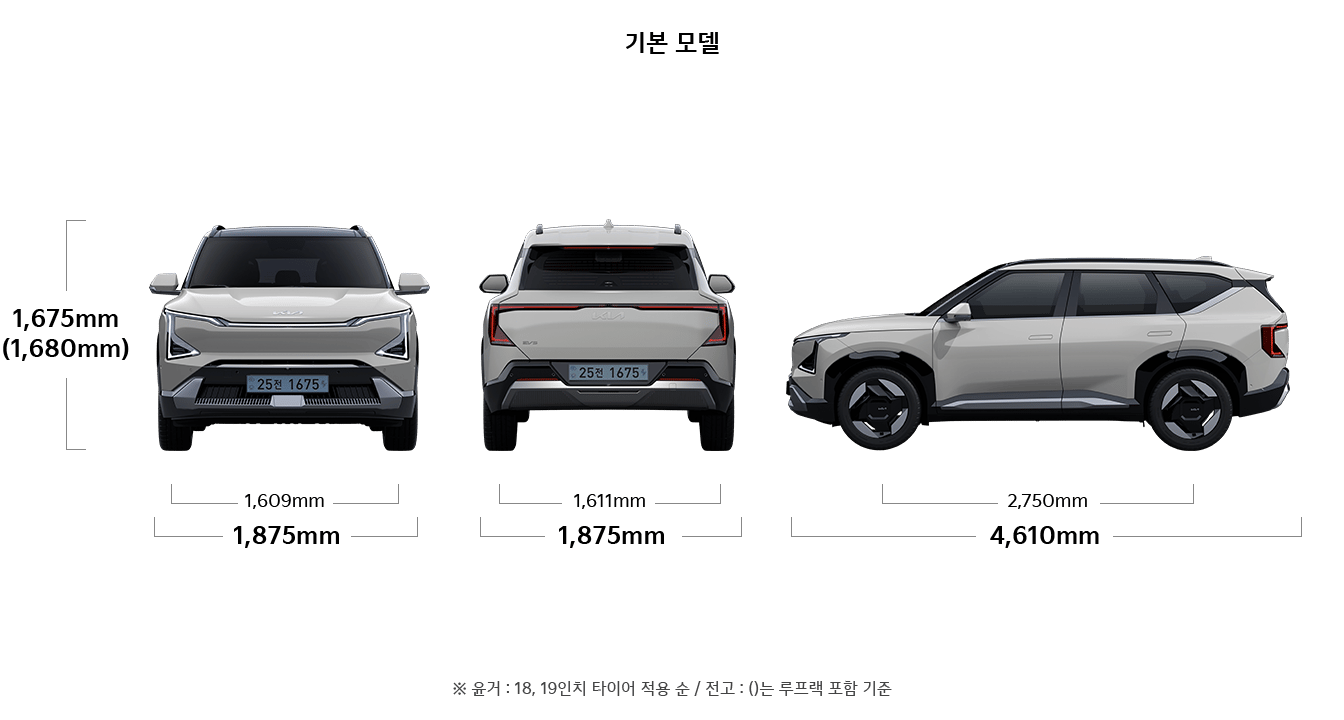 EV5 기본 모델 제원 정면,후면,측면 : 전폭 1,875mm, 전고 1,675mm(1,680mm), 전폭 1,875mm, 윤거 후 1,611mm, 전장 4,610mm, 축거 2,750mm ※ 윤거 : 18, 19인치 타이어 적용 순 / 전고 : ()는 루프랙 포함 기준