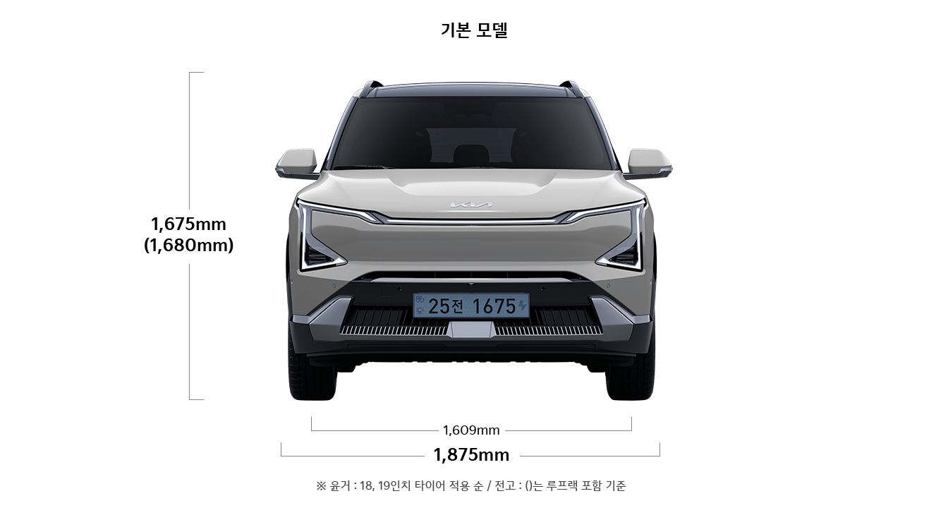 EV5 기본 모델 제원 정면 : 전폭 1,875mm, 전고 1,675mm(1,680mm), 윤거 전 1,609mm ※ 윤거 : 18, 19인치 타이어 적용 순 / 전고 : ()는 루프랙 포함 기준