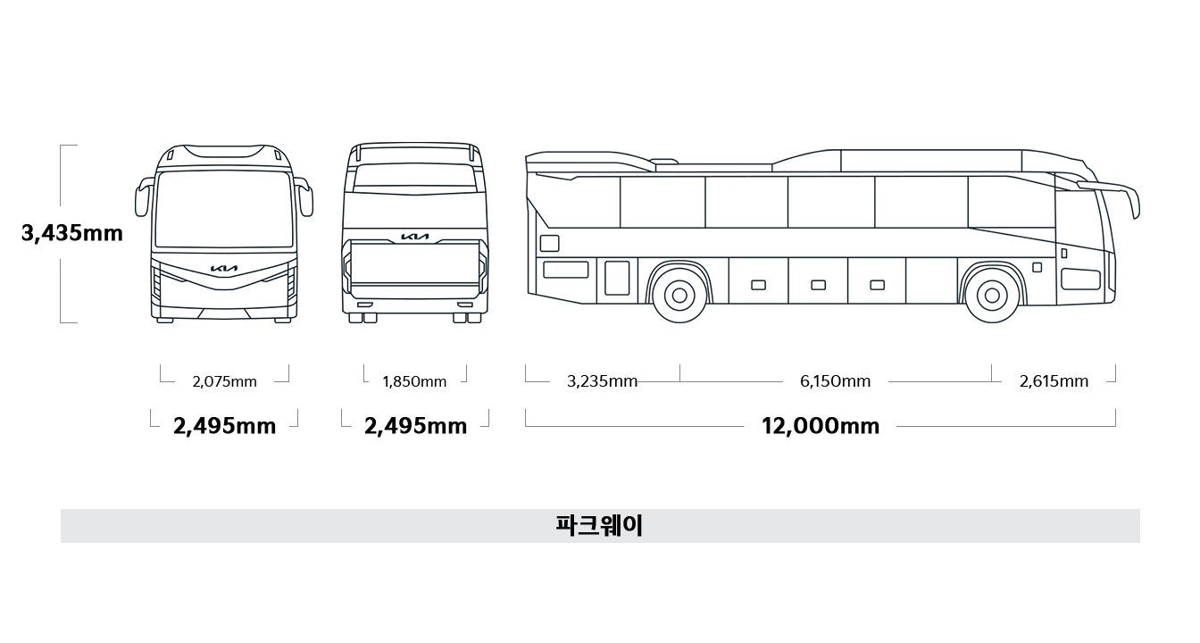 그랜버드 파크웨이 제원 정면,후면,측면 : 전폭 2,495mm, 전고 3,435mm, 윤거 전 2,075mm, 전폭 2,495mm, 윤거 후 1,850mm, 전장 12,000mm, 오버행 전 2,615mm, 휠베이스 6,150mm, 오버행 후 3,235mm