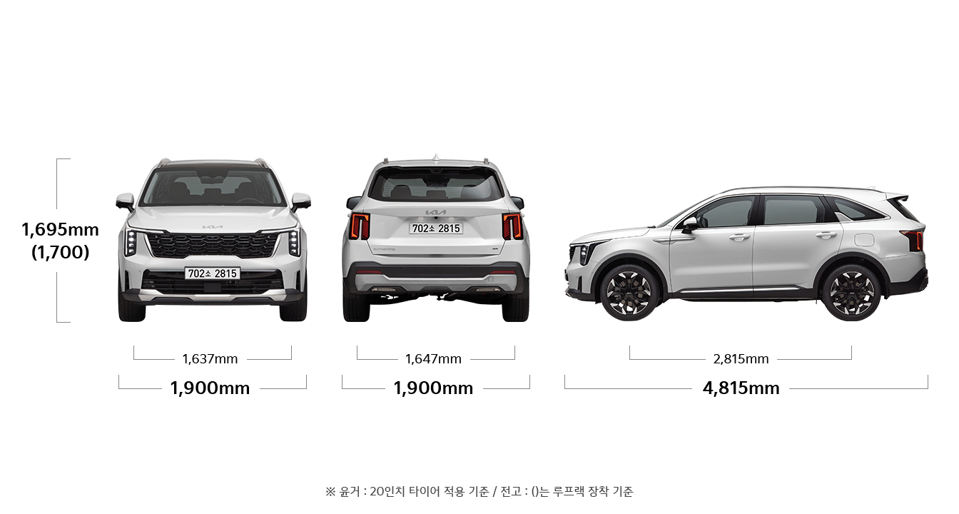 쏘렌토 제원 정면,후면,측면 : 전폭 1,900mm, 전고 1,695(1,700)mm, 윤거 전 1,637mm, 전폭 1,900mm, 윤거 후 1,647mm, 전장 4,815mm, 축거 2,815mm ※ 윤거 : 20인치 타이어 적용 기준 / 전고 : ()는 루프랙 장착 기준